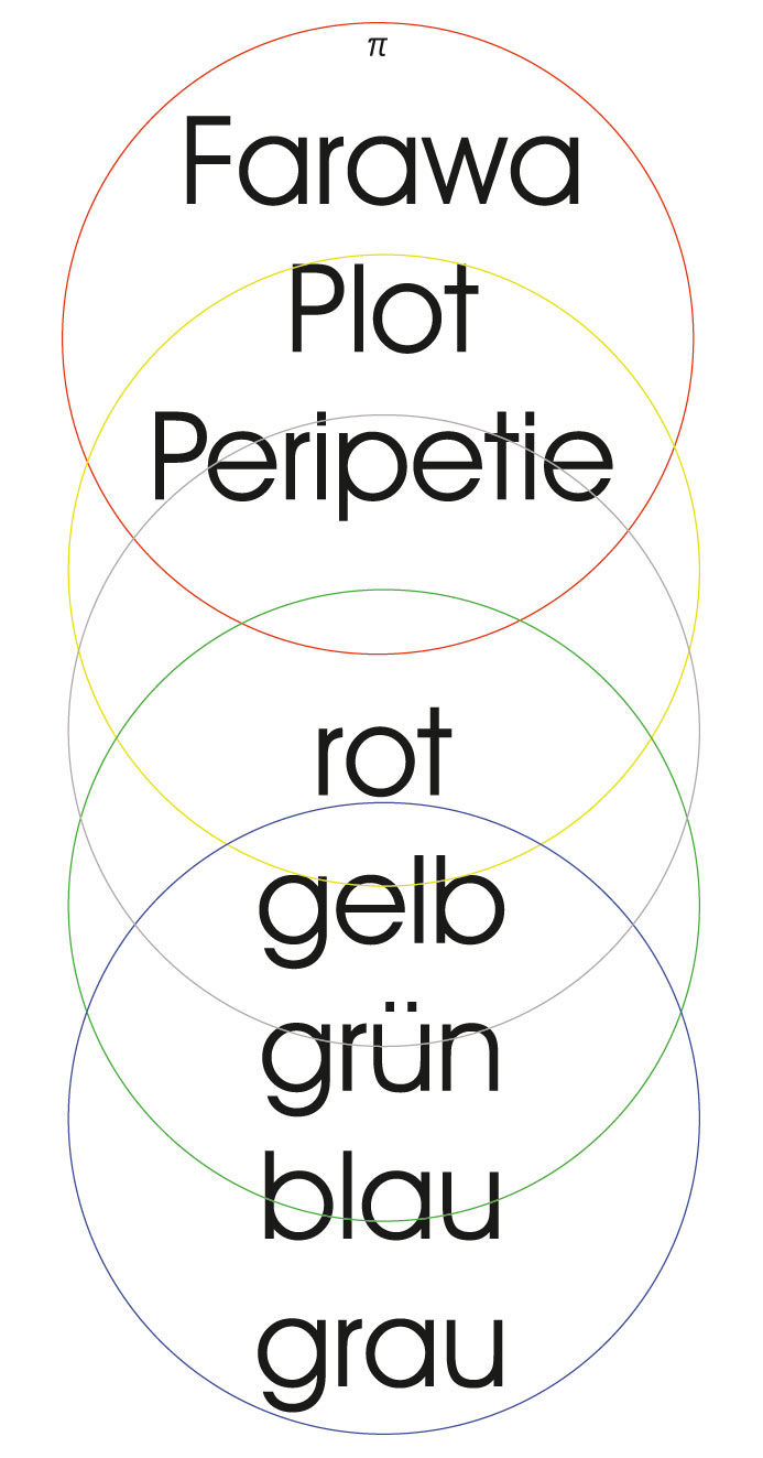 Marius-D-Kettler-Ausstellung-Farawa-Titel